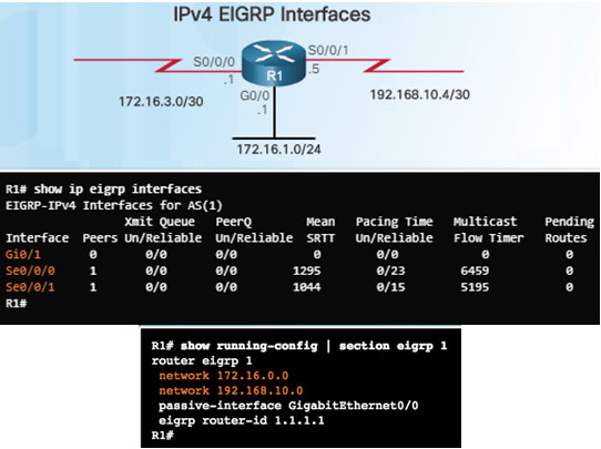 Scaling Networks v6.0 Instructor Materials – Chapter 7: EIGRP Tuning and Troubleshooting 63