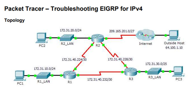 Scaling Networks v6.0 Instructor Materials – Chapter 7: EIGRP Tuning and Troubleshooting 67