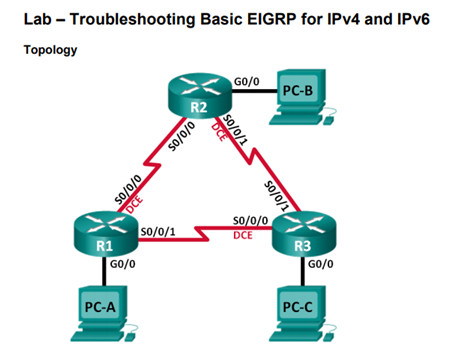 Scaling Networks v6.0 Instructor Materials – Chapter 7: EIGRP Tuning and Troubleshooting 68