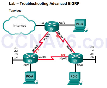 Scaling Networks v6.0 Instructor Materials – Chapter 7: EIGRP Tuning and Troubleshooting 69