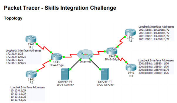Scaling Networks v6.0 Instructor Materials – Chapter 7: EIGRP Tuning and Troubleshooting 70