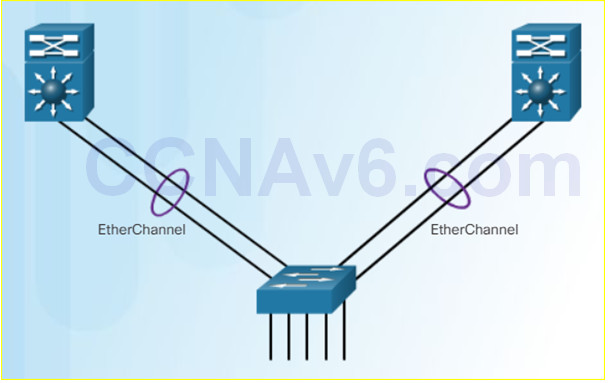 Scaling Networks v6.0 Instructor Materials – Chapter 4: EtherChannel and HSRP 46