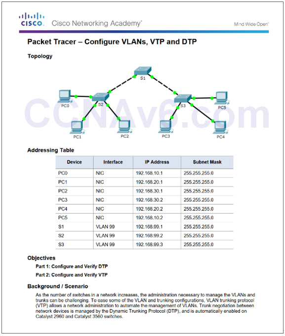 Scaling Networks v6.0 Instructor Materials – Chapter 2: Scaling VLANs 76