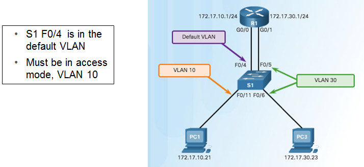 Scaling Networks v6.0 Instructor Materials – Chapter 2: Scaling VLANs 79
