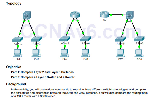 Scaling Networks v6.0 Instructor Materials - Chapter 1: LAN Design 40