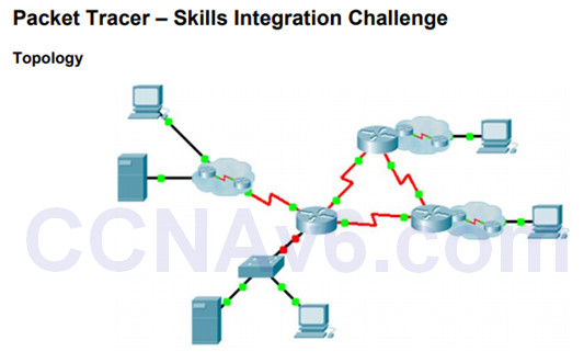 Scaling Networks v6.0 Instructor Materials - Chapter 1: LAN Design 50