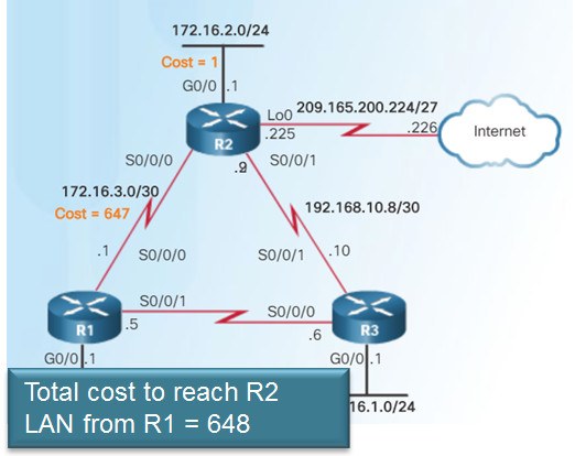Scaling Networks v6.0 Instructor Materials – Chapter 8: Single-Area OSPF 129