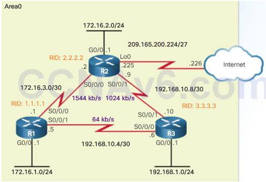 Scaling Networks v6.0 Instructor Materials – Chapter 8: Single-Area OSPF 131