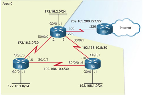 Scaling Networks v6.0 Instructor Materials – Chapter 8: Single-Area OSPF 137