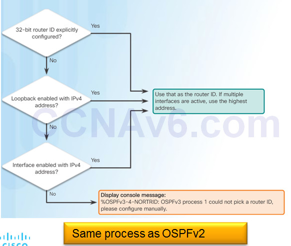 Scaling Networks v6.0 Instructor Materials – Chapter 8: Single-Area OSPF 152