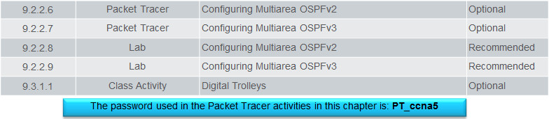 Scaling Networks v6.0 Instructor Materials – Chapter 9: Multiarea OSPF 30