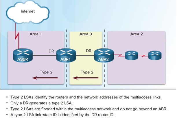 Scaling Networks v6.0 Instructor Materials – Chapter 9: Multiarea OSPF 37