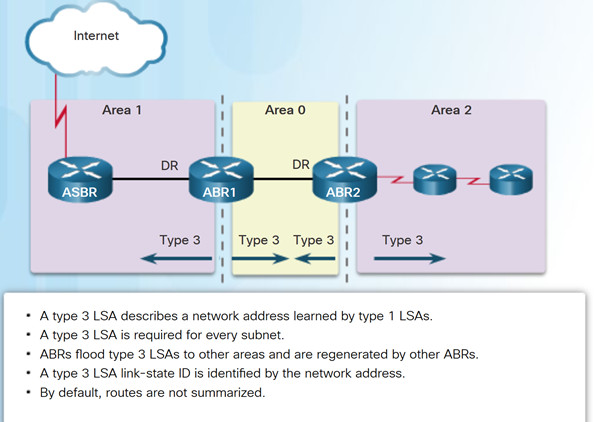 Scaling Networks v6.0 Instructor Materials – Chapter 9: Multiarea OSPF 38