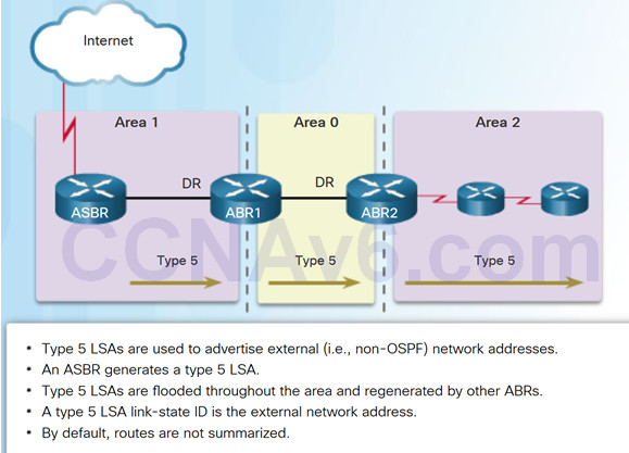 Scaling Networks v6.0 Instructor Materials – Chapter 9: Multiarea OSPF 40