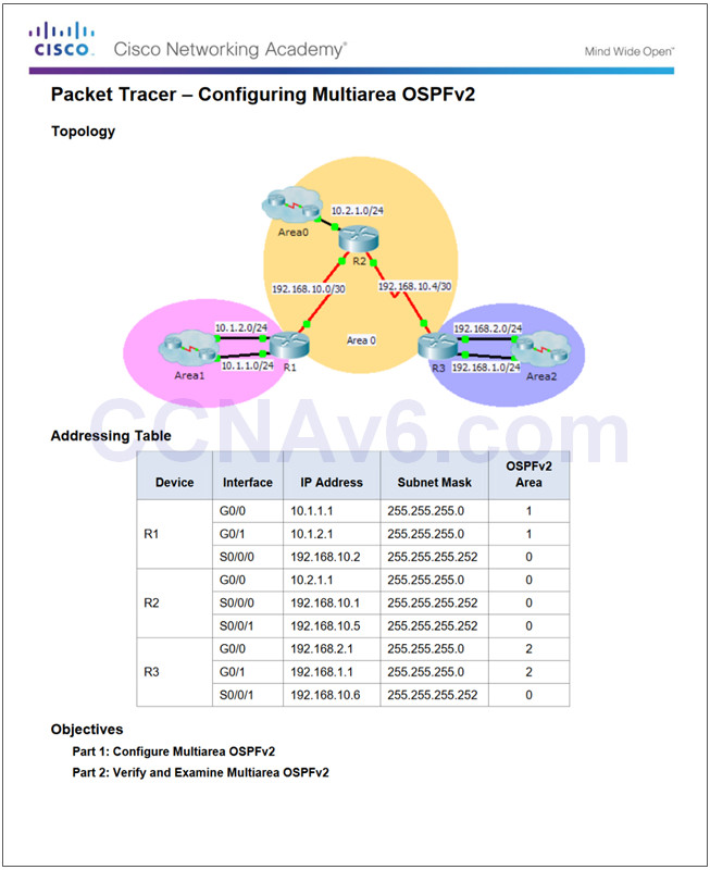 Scaling Networks v6.0 Instructor Materials – Chapter 9: Multiarea OSPF 53