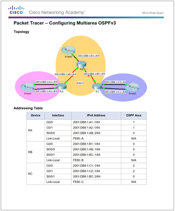 Scaling Networks v6.0 Instructor Materials – Chapter 9: Multiarea OSPF 54