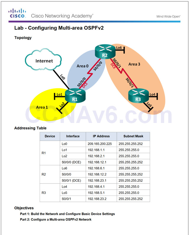 Scaling Networks v6.0 Instructor Materials – Chapter 9: Multiarea OSPF 55