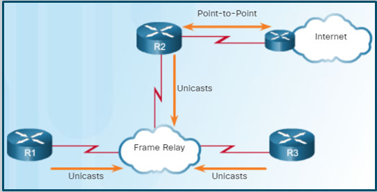 Scaling Networks v6.0 Instructor Materials – Chapter 10: OSPF Tuning and Troubleshooting 50