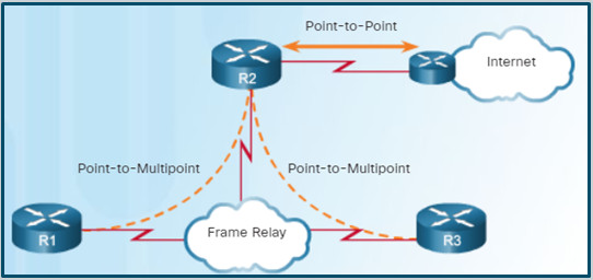 Scaling Networks v6.0 Instructor Materials – Chapter 10: OSPF Tuning and Troubleshooting 51