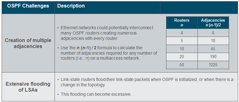 Scaling Networks v6.0 Instructor Materials – Chapter 10: OSPF Tuning and Troubleshooting 53