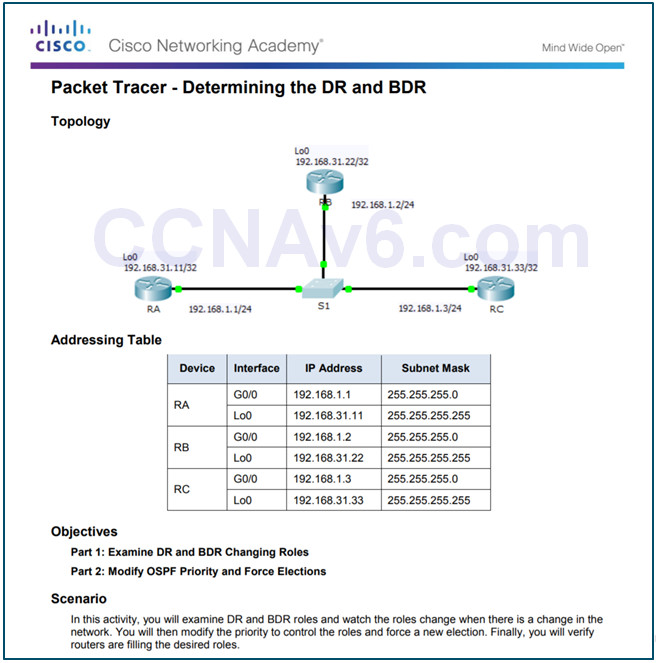 Scaling Networks v6.0 Instructor Materials – Chapter 10: OSPF Tuning and Troubleshooting 59