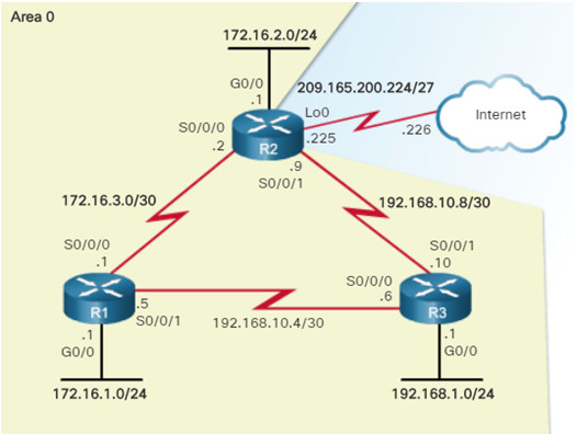 Scaling Networks v6.0 Instructor Materials – Chapter 10: OSPF Tuning and Troubleshooting 62