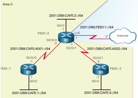 Scaling Networks v6.0 Instructor Materials – Chapter 10: OSPF Tuning and Troubleshooting 64