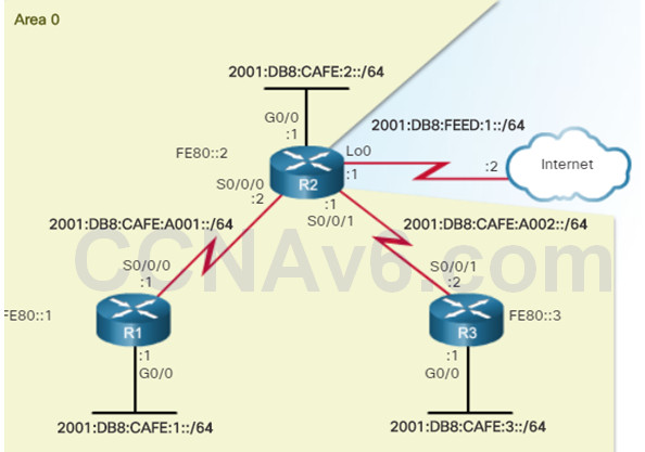 Scaling Networks v6.0 Instructor Materials – Chapter 10: OSPF Tuning and Troubleshooting 66