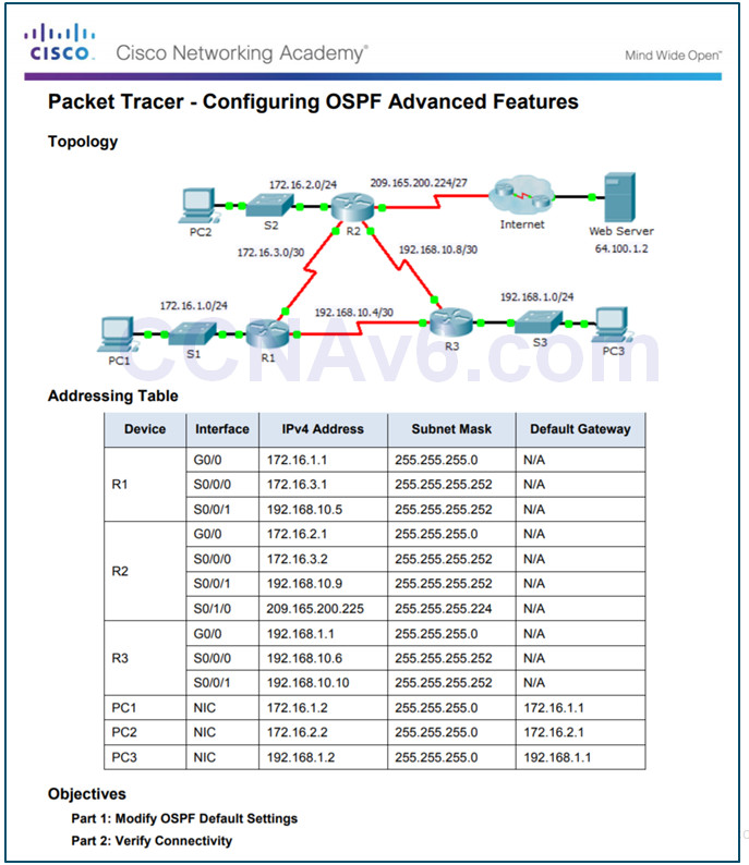 Scaling Networks v6.0 Instructor Materials – Chapter 10: OSPF Tuning and Troubleshooting 72