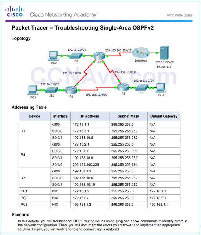 Scaling Networks v6.0 Instructor Materials – Chapter 10: OSPF Tuning and Troubleshooting 80