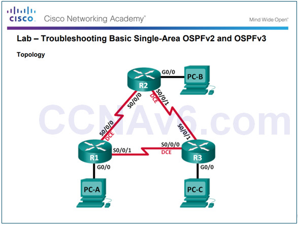 Scaling Networks v6.0 Instructor Materials – Chapter 10: OSPF Tuning and Troubleshooting 83