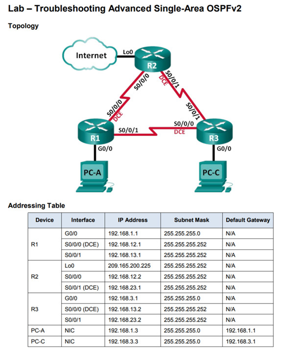 Scaling Networks v6.0 Instructor Materials – Chapter 10: OSPF Tuning and Troubleshooting 84
