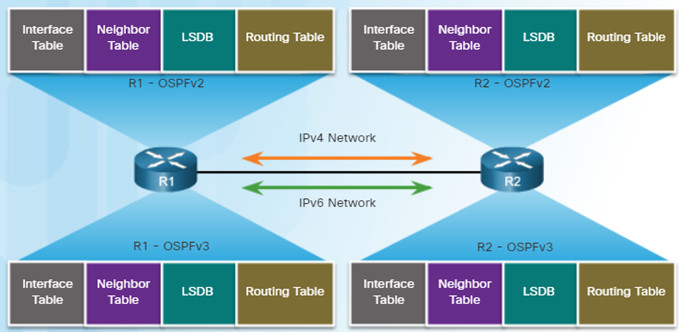 Scaling Networks v6.0 Instructor Materials – Chapter 10: OSPF Tuning and Troubleshooting 85