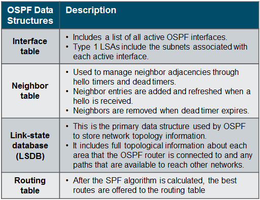 Scaling Networks v6.0 Instructor Materials – Chapter 10: OSPF Tuning and Troubleshooting 86