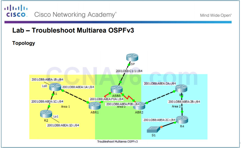 Scaling Networks v6.0 Instructor Materials – Chapter 10: OSPF Tuning and Troubleshooting 87