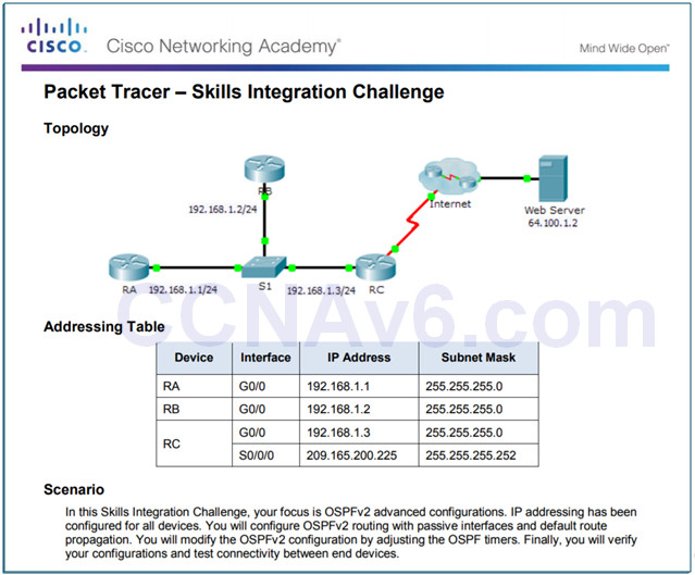 Scaling Networks v6.0 Instructor Materials – Chapter 10: OSPF Tuning and Troubleshooting 90