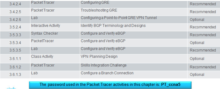 Connecting Networks v6.0 – Chapter 3: Branch Connections 49