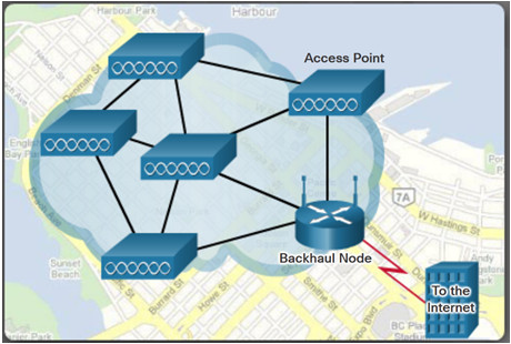 Connecting Networks v6.0 – Chapter 3: Branch Connections 54