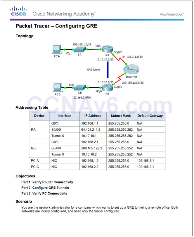 Connecting Networks v6.0 – Chapter 3: Branch Connections 78