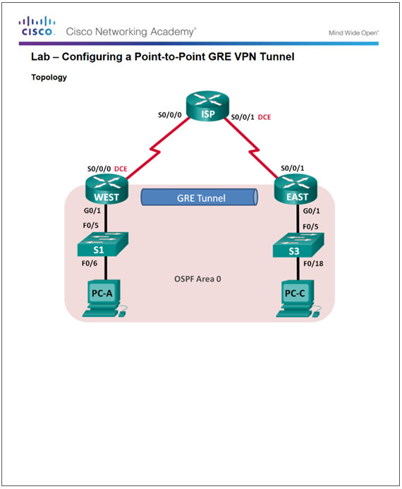 Connecting Networks v6.0 – Chapter 3: Branch Connections 80