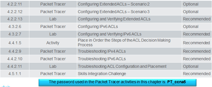 Connecting Networks v6.0 – Chapter 4: Access Control Lists 61