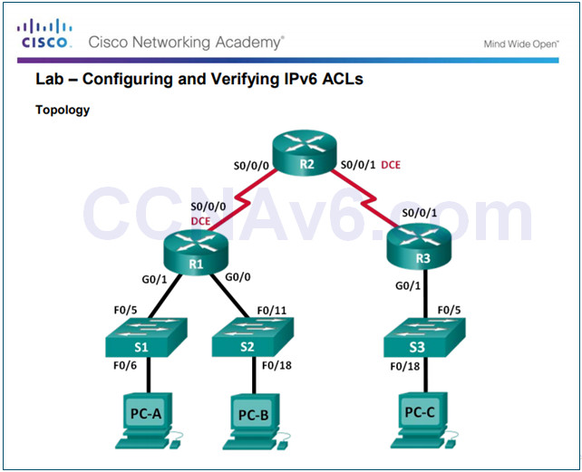 Connecting Networks v6.0 – Chapter 4: Access Control Lists 105