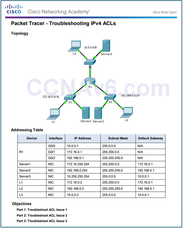 Connecting Networks v6.0 – Chapter 4: Access Control Lists 115
