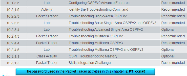 Scaling Networks v6.0 Instructor Materials – Chapter 10: OSPF Tuning and Troubleshooting 47