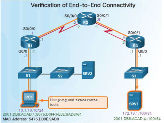 Connecting Networks v6.0 – Chapter 8: Network Troubleshooting 83