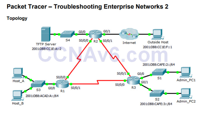 Connecting Networks v6.0 – Chapter 8: Network Troubleshooting 93