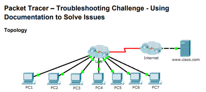 Connecting Networks v6.0 – Chapter 8: Network Troubleshooting 95