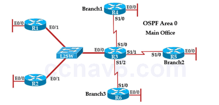 OSPF Neighbor Sim CCNA 200-125 Exam - Packet Tracer 12