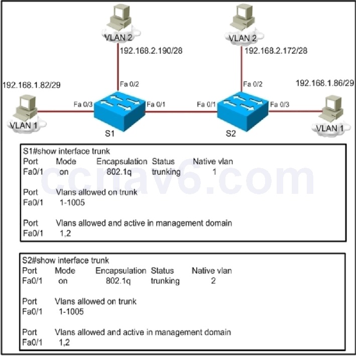 Section II: LAN Switching Technologies - Test Online 33