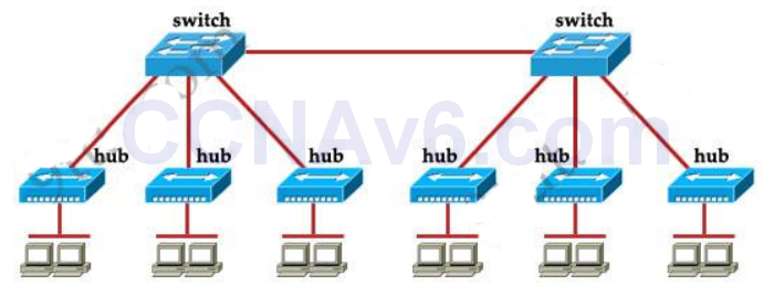 CCNA 200-125 Exam: Basic Questions 2 With Answers 1